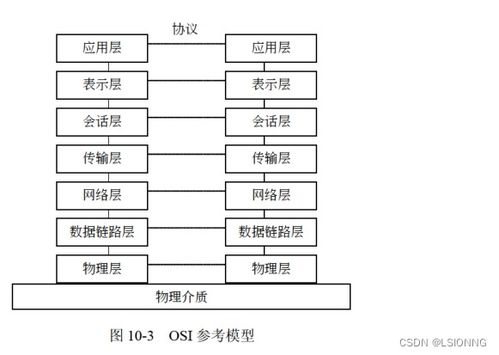 软件设计师之网络与信息安全 理论与实践结合的软件开发