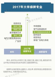 “黑名单”专业警示 透视网络与信息安全软件开发专业的挑战与未来