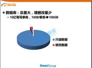 解密支撑支付宝交易的分布式数据库系统 OceanBase的网络与信息安全软件开发