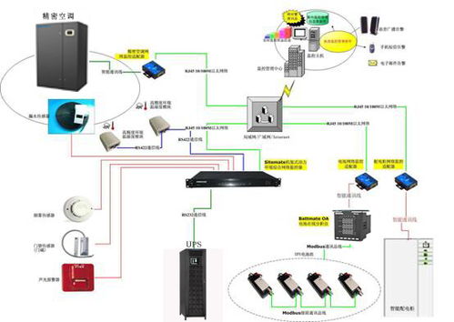 台监控主机 智能设备与子系统的实时运行参数采集与处理核心